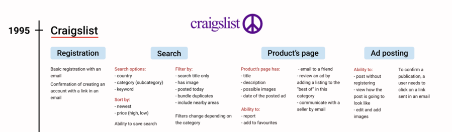 Key Categories On Seattle Craigslist